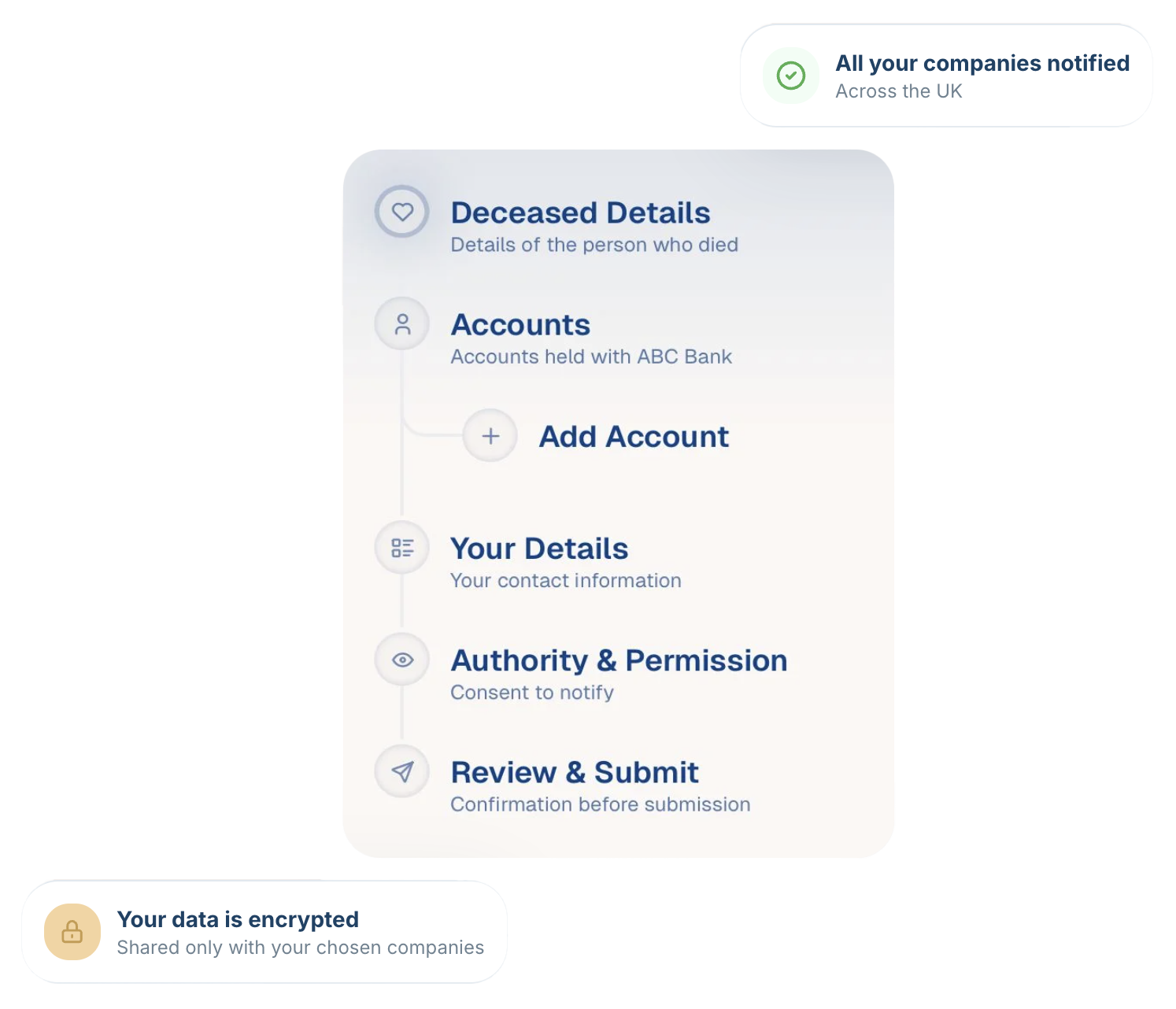 NotifyNOW Graphic
